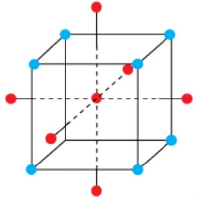 Design of Experiments - Robust Design