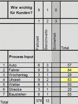 Cause and Effect Matrix
