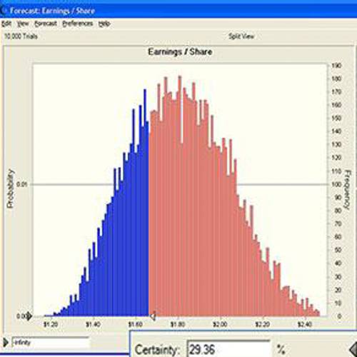 Monte Carlo Simulation
